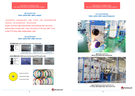 A fibra ótica interna cabografa o processamento da produção e equipamento relacionado