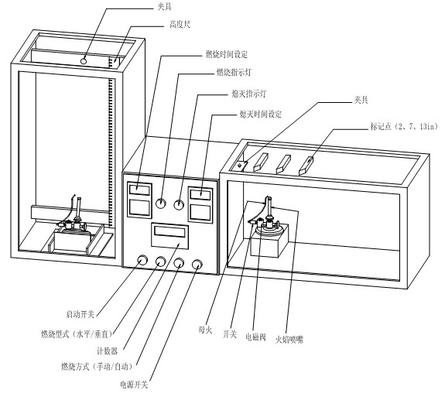 IST-535 tipo análogo automático máquina de queimadura do teste 1581 de UL-62 758